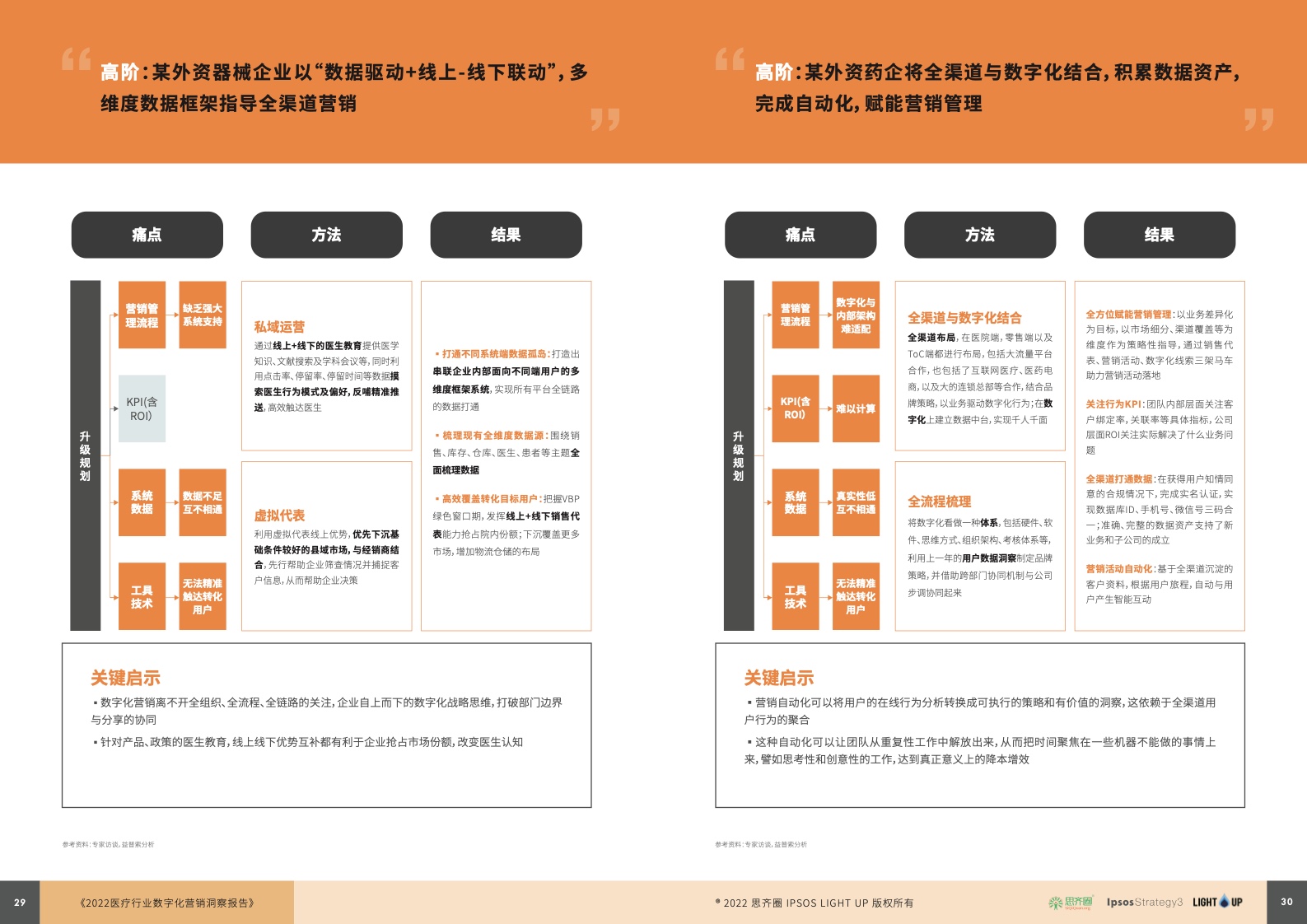 2022醫(yī)療行業(yè)數(shù)字化營(yíng)銷藍(lán)皮書(圖16)