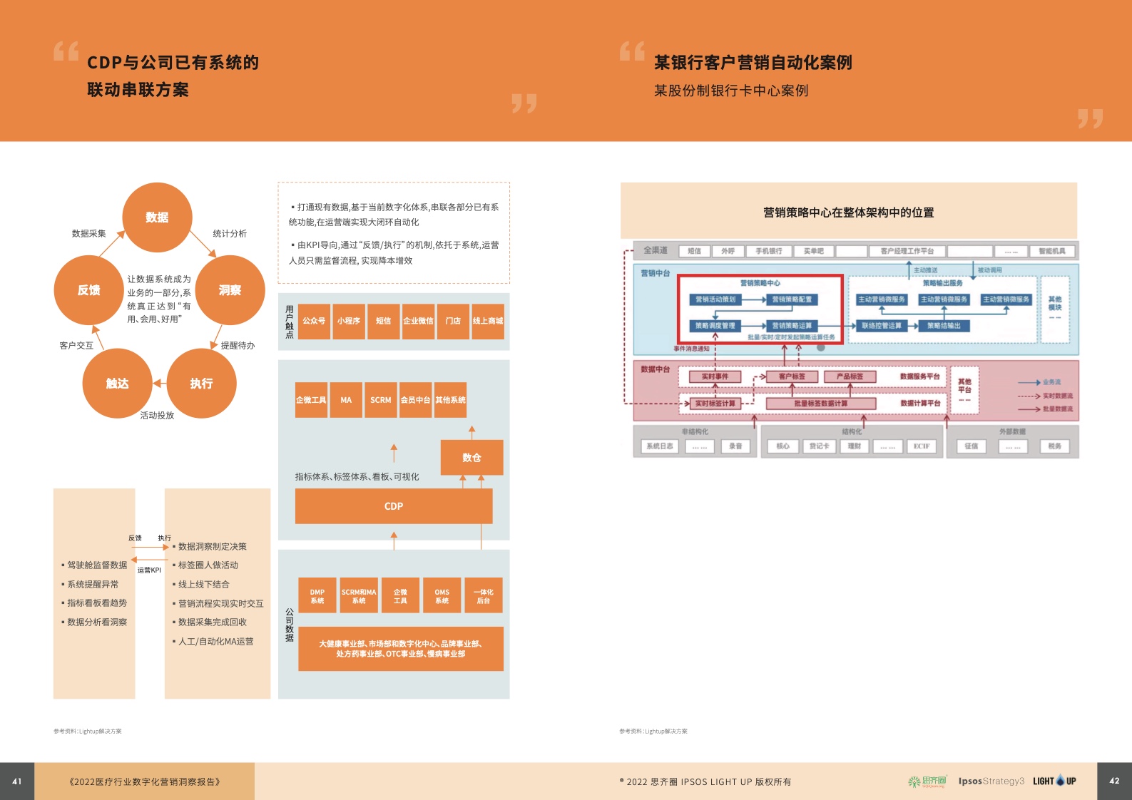 2022醫(yī)療行業(yè)數(shù)字化營(yíng)銷藍(lán)皮書(圖22)