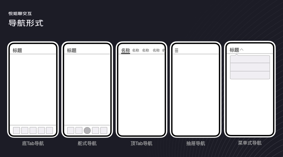 UI設(shè)計(jì) 交互設(shè)計(jì) 導(dǎo)航設(shè)計(jì)