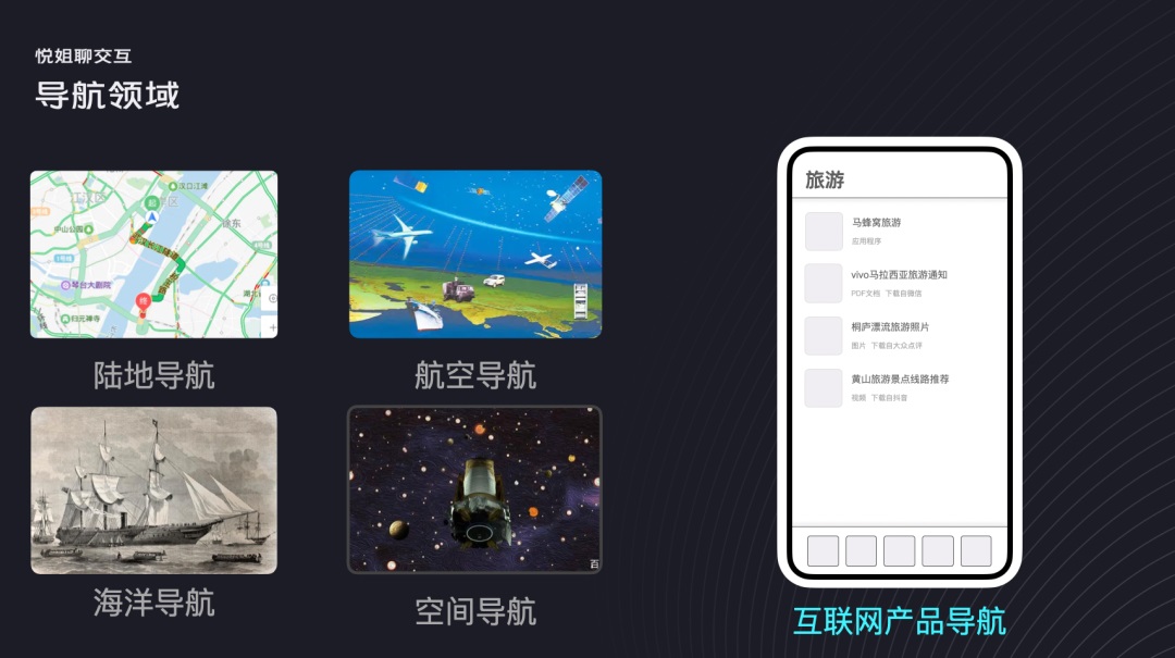 UI設(shè)計(jì) 交互設(shè)計(jì) 導(dǎo)航設(shè)計(jì)
