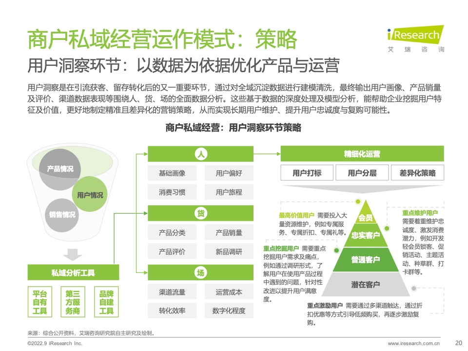 2022年中國商戶私域布局洞察研究報(bào)告(圖20)