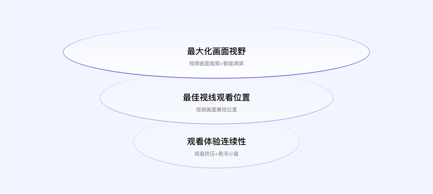 短視頻應(yīng)用如何做好沉浸式體驗(yàn)設(shè)計(jì)？來(lái)看百度的實(shí)戰(zhàn)案例！