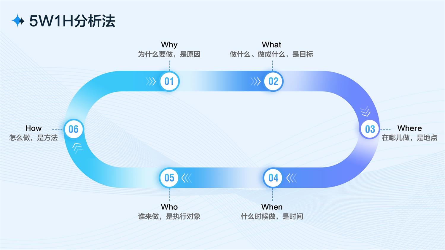 B端工作臺的設計流程和方法