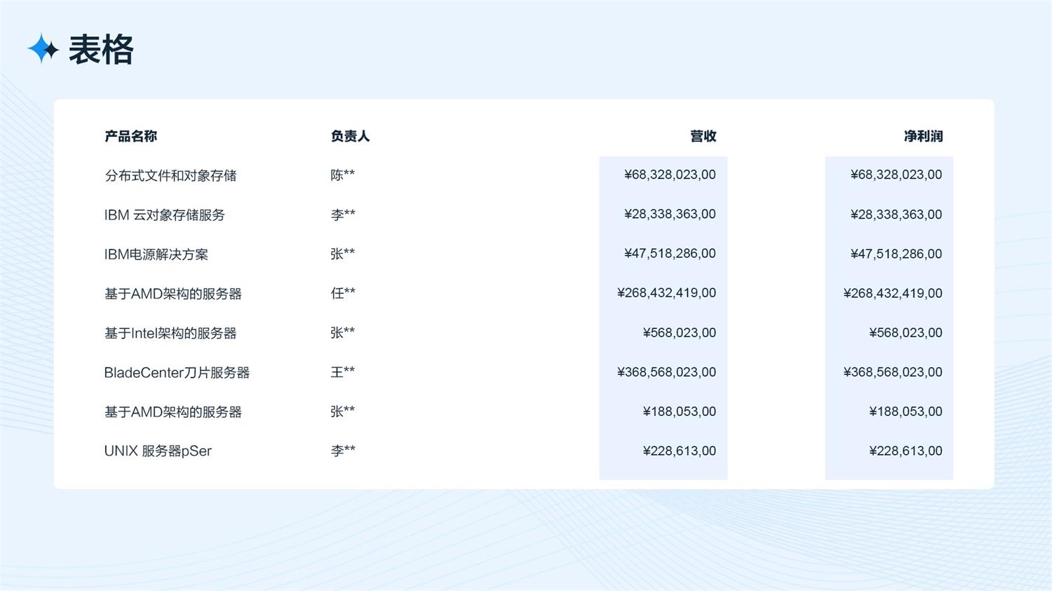 B端工作臺的設計流程和方法