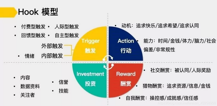 HOOK模型的應(yīng)用