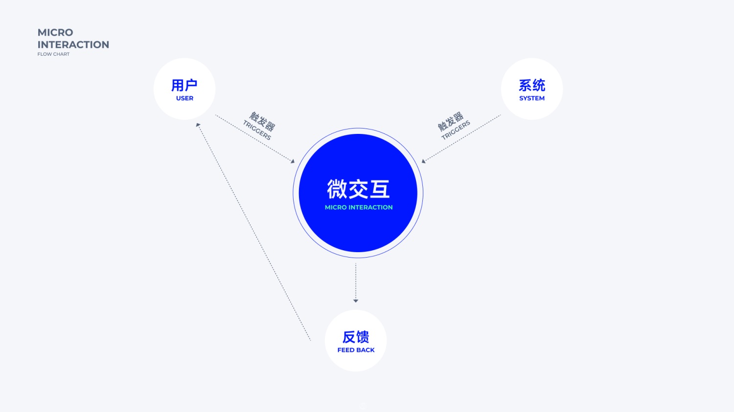 想讓作品更出彩？9個章節(jié)幫你從零掌握微交互設計