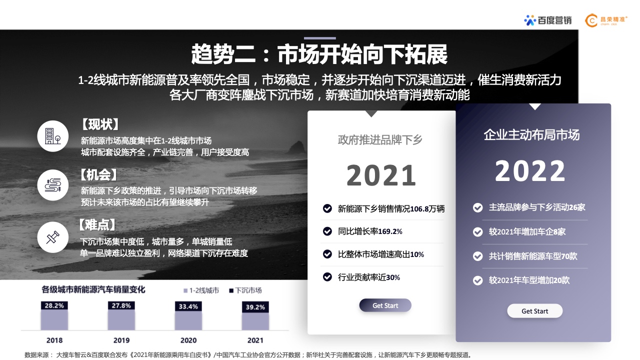 2022年新能源汽車行業(yè)百度營(yíng)銷白皮書(shū)(圖3)