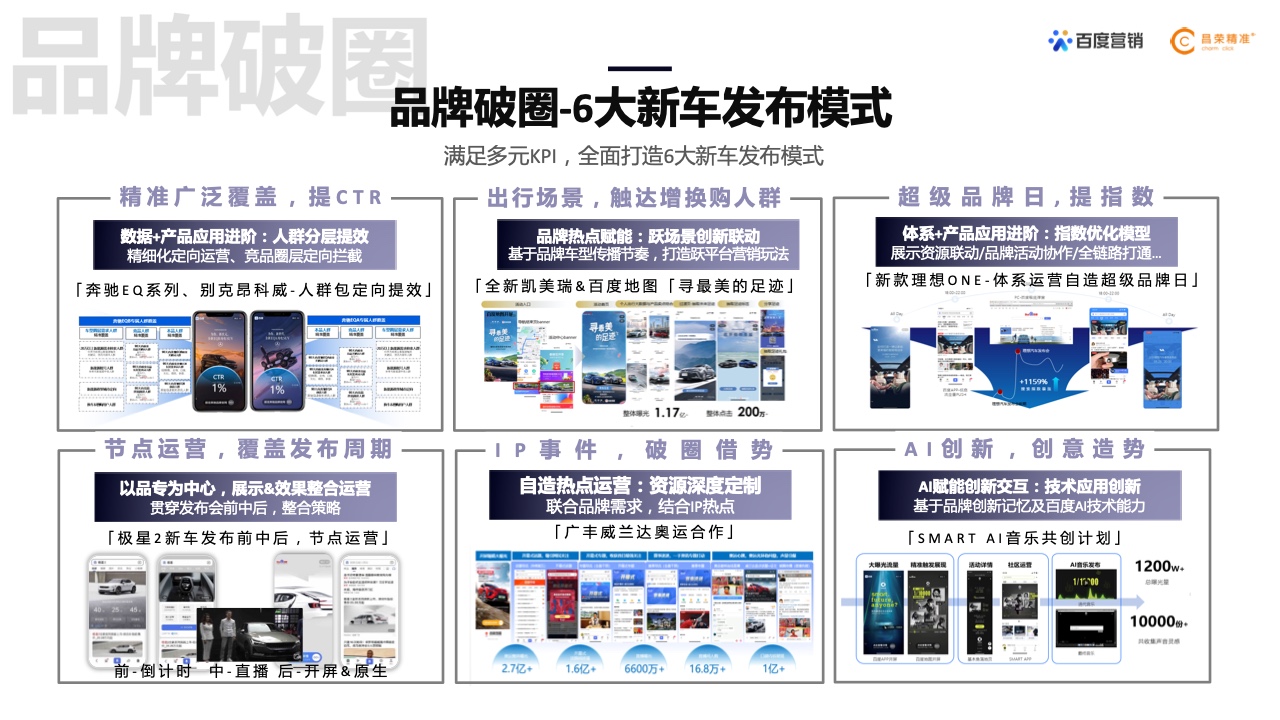 2022年新能源汽車行業(yè)百度營(yíng)銷白皮書(shū)(圖21)