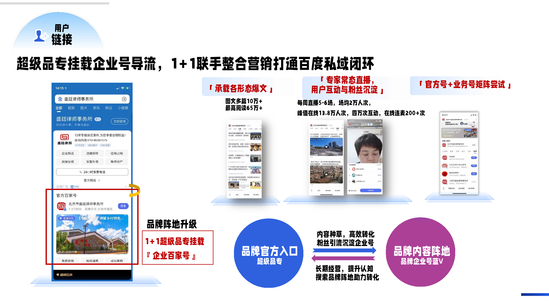 百度企業(yè)號私域運營解決方案(圖17)