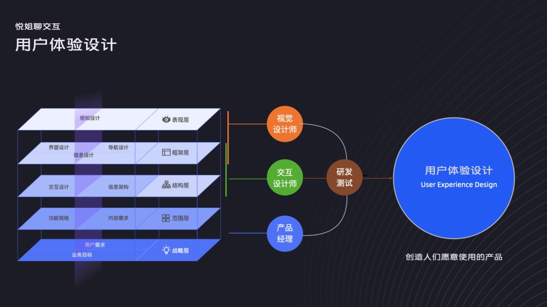 信息架構(gòu)如何設(shè)計(jì)？5000字干貨幫你快速掌握！