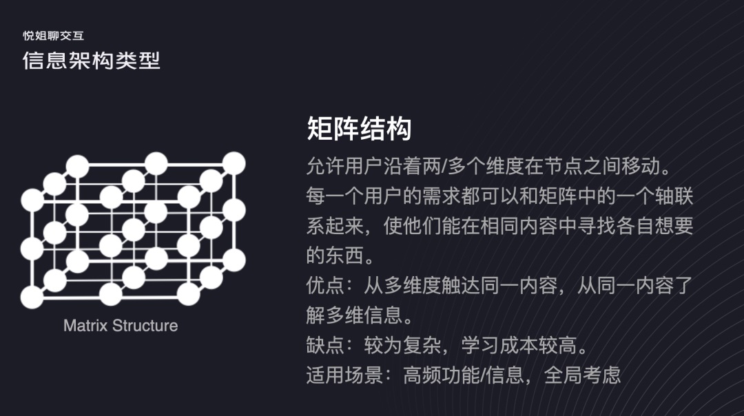交互設(shè)計 信息架構(gòu) 信息架構(gòu)設(shè)計
