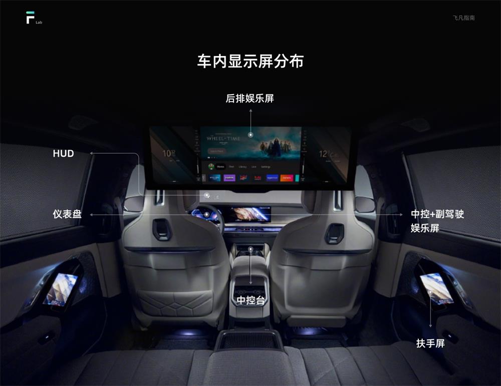 6000字干貨！四大章節(jié)掌握HMI車載設(shè)計(jì)指南（進(jìn)階篇）