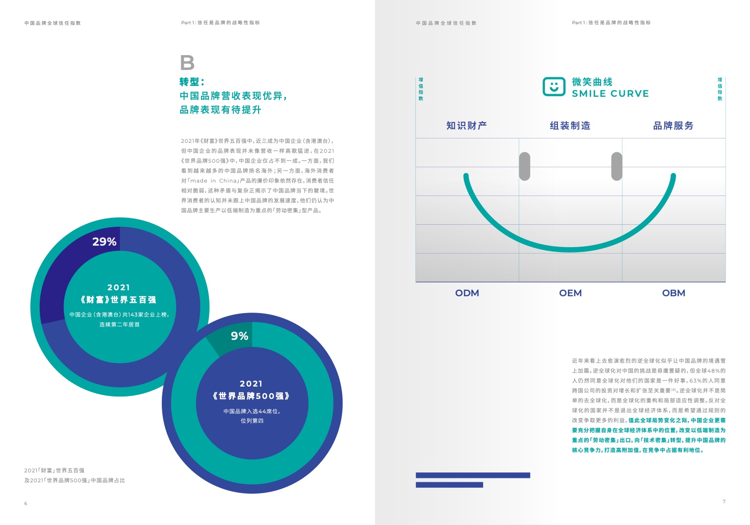2022中國品牌全球信任指數(shù)(圖5)