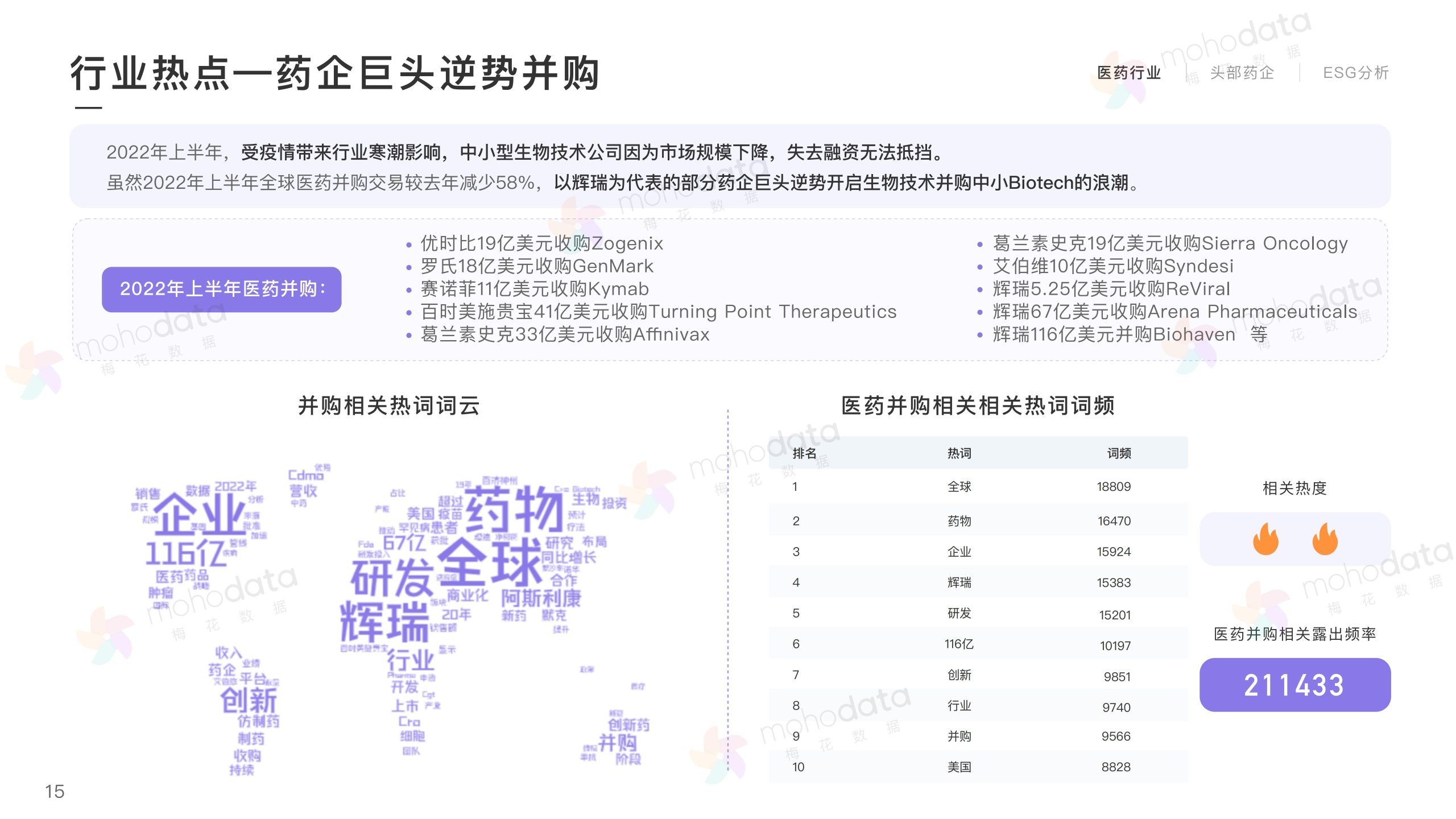 頭部醫(yī)藥企業(yè) 品牌傳播表現(xiàn)報(bào)告(圖15)