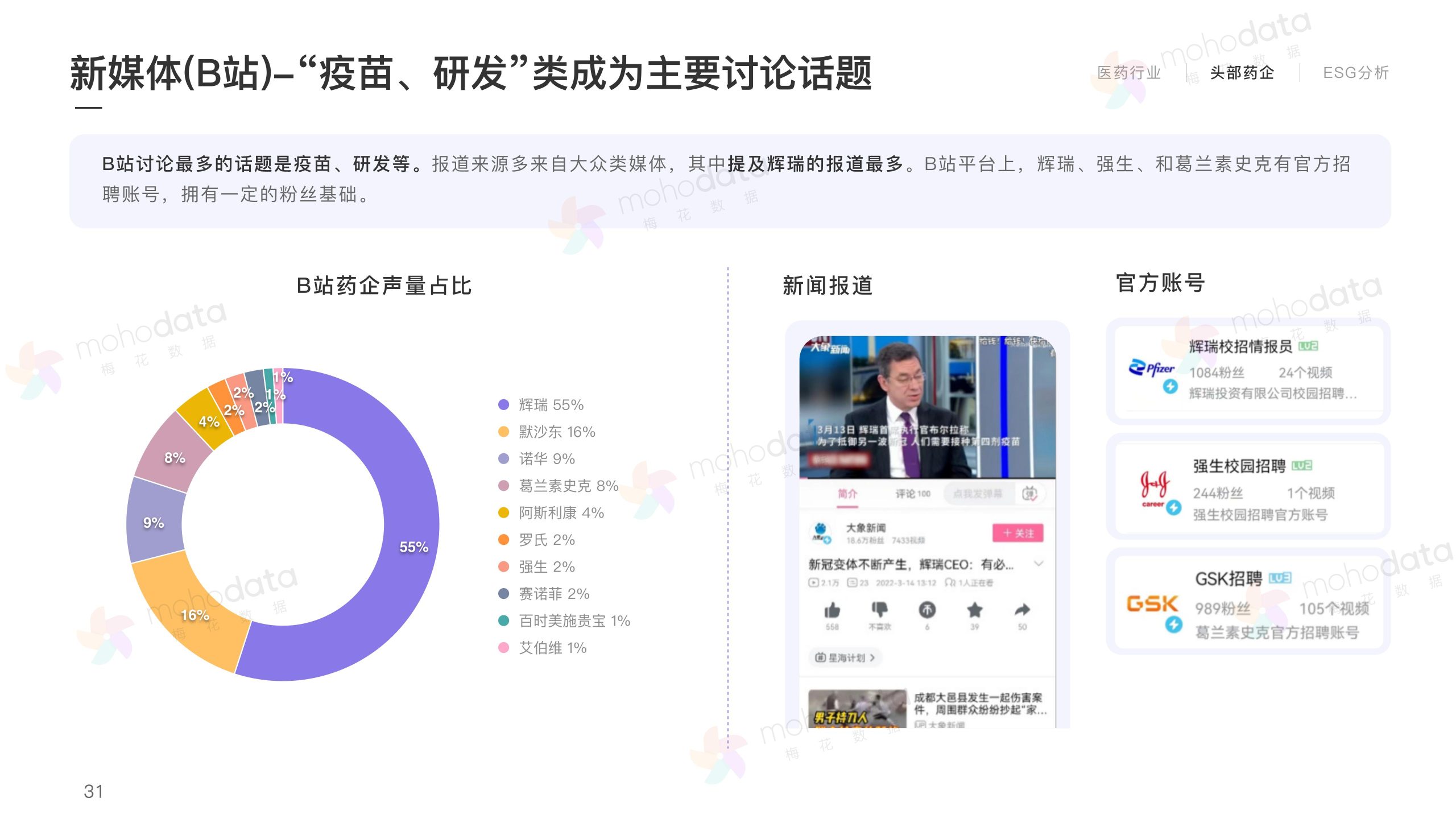 頭部醫(yī)藥企業(yè) 品牌傳播表現(xiàn)報(bào)告(圖33)