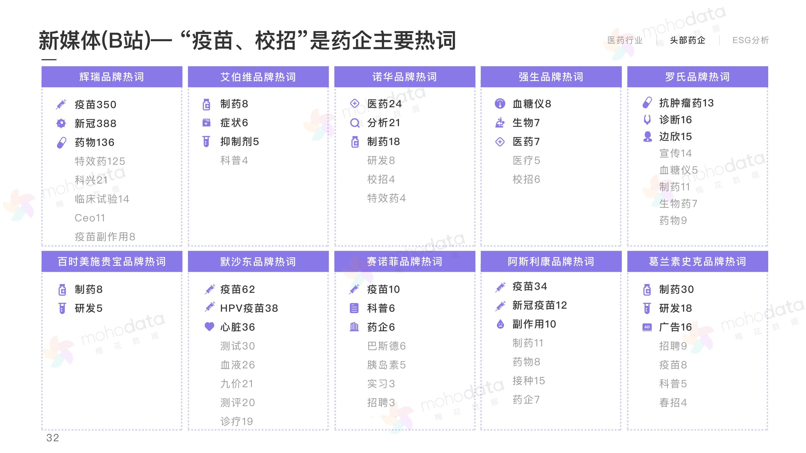 頭部醫(yī)藥企業(yè) 品牌傳播表現(xiàn)報(bào)告(圖34)