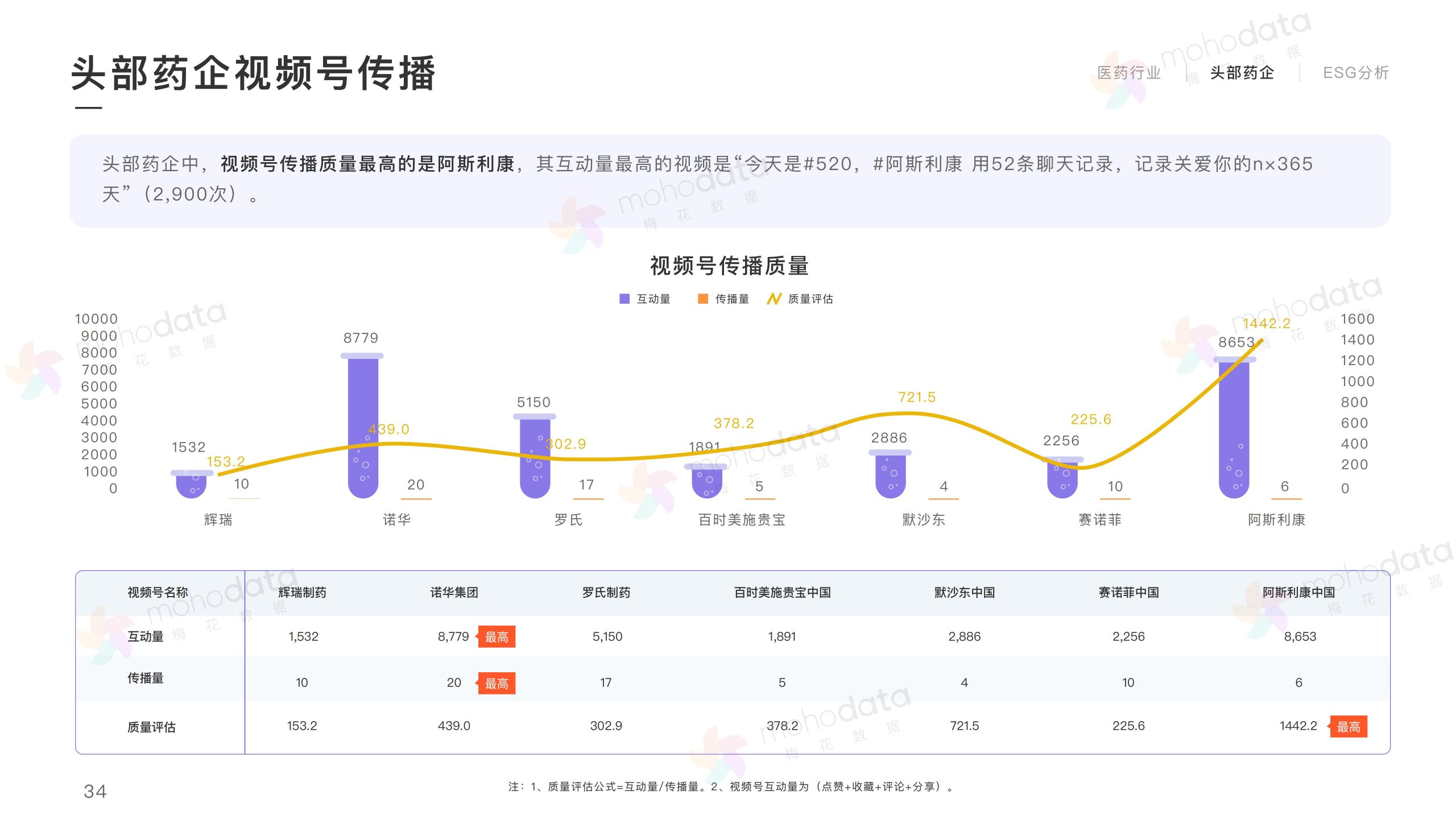 頭部醫(yī)藥企業(yè) 品牌傳播表現(xiàn)報(bào)告(圖36)