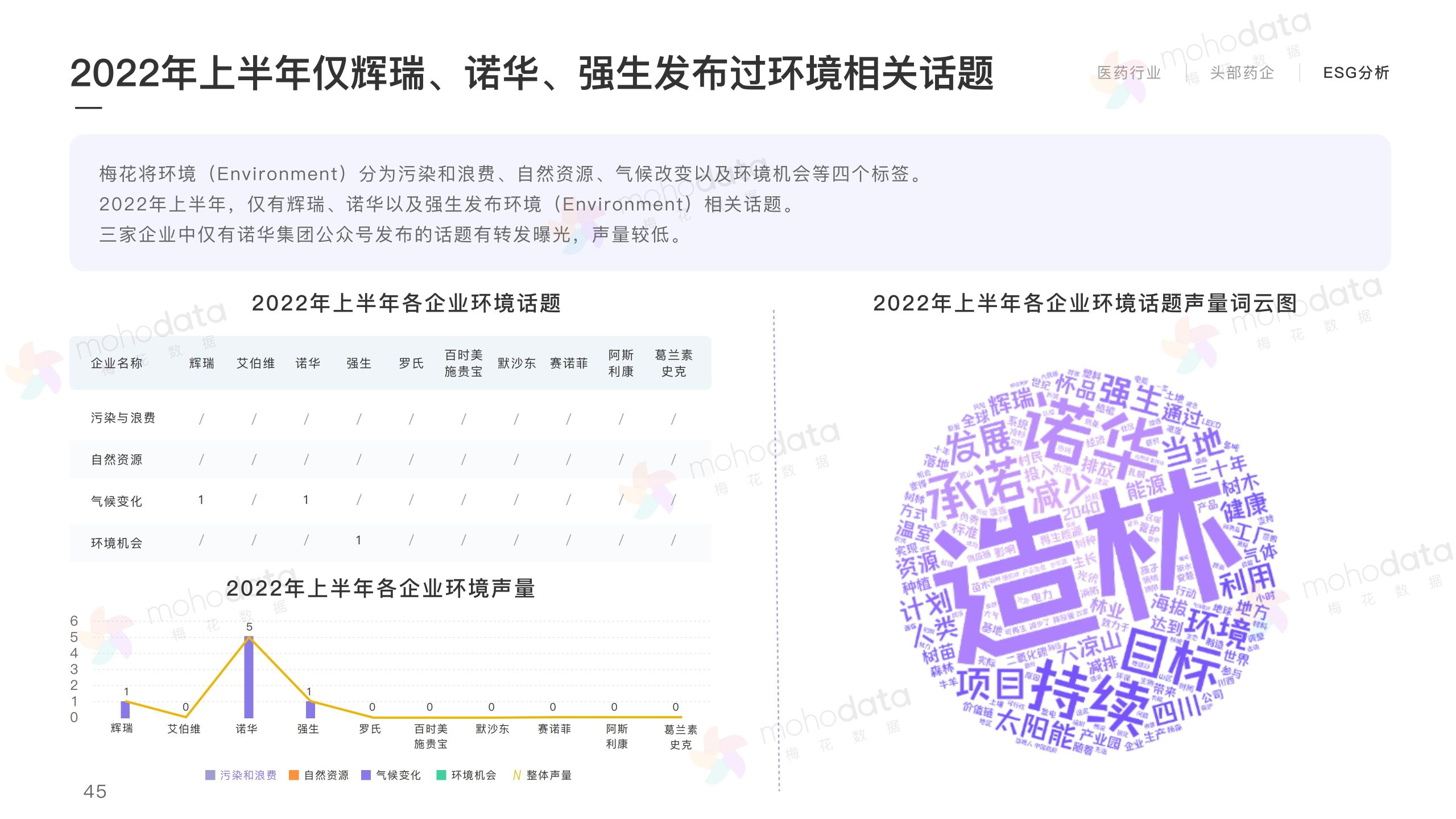 頭部醫(yī)藥企業(yè) 品牌傳播表現(xiàn)報(bào)告(圖47)