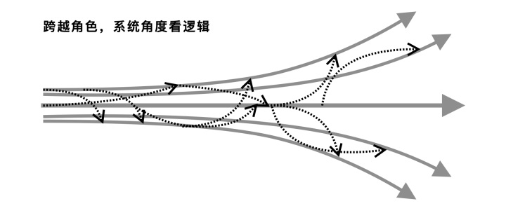 B端設(shè)計(jì)太復(fù)雜？從5個(gè)方面聊聊我的思考