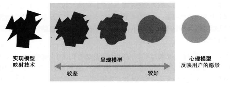 B端產(chǎn)品 B端設(shè)計(jì) 產(chǎn)品設(shè)計(jì)
