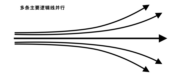 B端產(chǎn)品 B端設(shè)計(jì) 產(chǎn)品設(shè)計(jì)