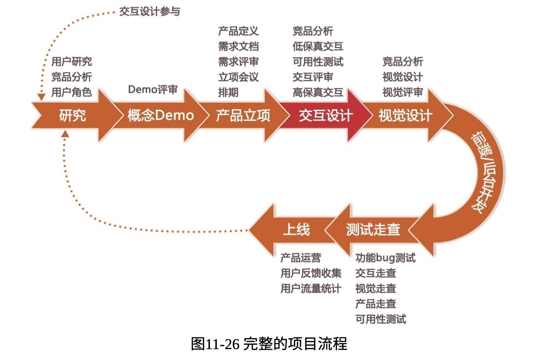 設(shè)計師想做產(chǎn)品經(jīng)理？從百萬級實戰(zhàn)項目總結(jié)出這份產(chǎn)品設(shè)計流程