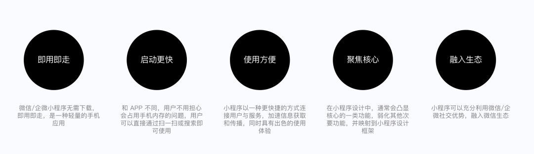 如何做好SaaS類產(chǎn)品的小程序設(shè)計(jì)？來(lái)看騰訊的實(shí)戰(zhàn)案例！