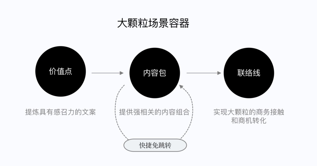 如何做好SaaS類產(chǎn)品的小程序設(shè)計(jì)？來看騰訊的實(shí)戰(zhàn)案例！