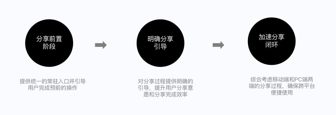 如何做好SaaS類產(chǎn)品的小程序設(shè)計(jì)？來看騰訊的實(shí)戰(zhàn)案例！