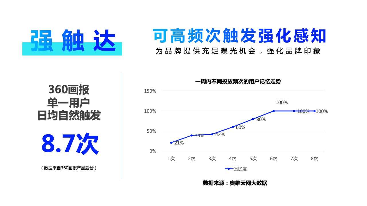 2022年360PC鎖屏畫報營銷指南(圖26)
