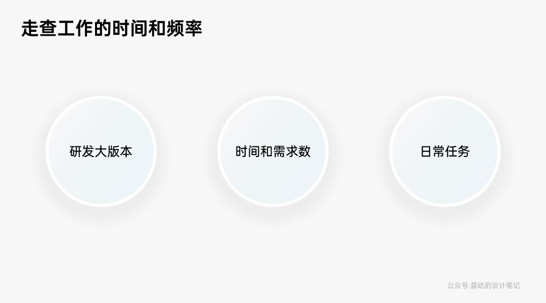 如何做好B端產(chǎn)品的體驗(yàn)走查？我總結(jié)了這4個(gè)方面！
