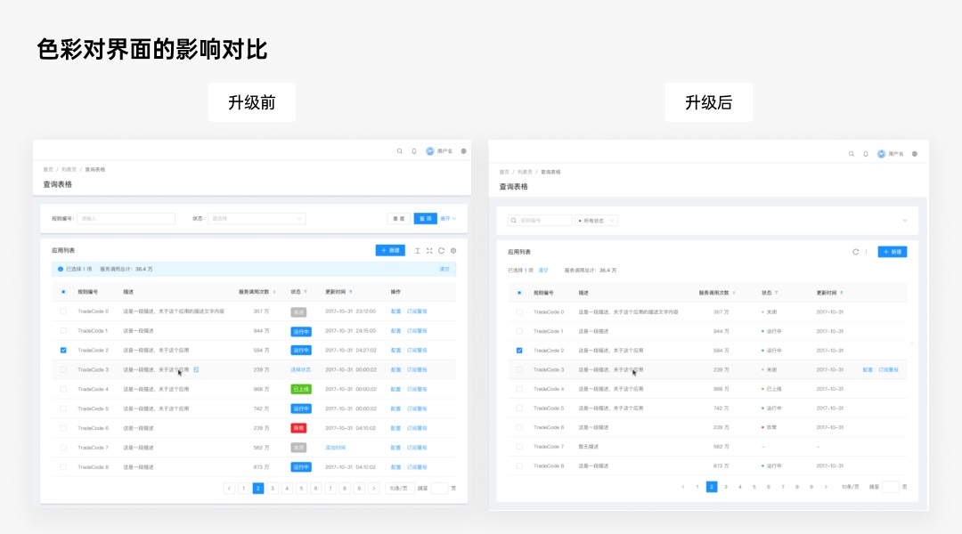 5000字干貨！深度解析B端產(chǎn)品的「美即適用」效應(yīng)