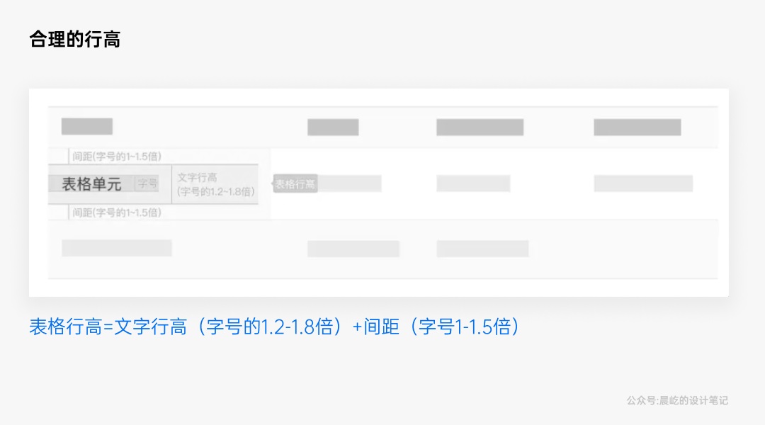 5000字干貨！深度解析B端產(chǎn)品的「美即適用」效應(yīng)