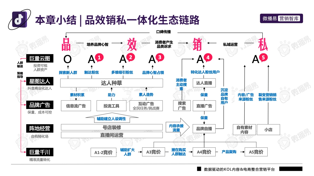 2022年抖音平臺營銷投放趨勢報告(圖12)