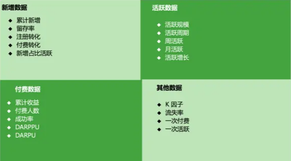 互聯(lián)網(wǎng)產(chǎn)品常用數(shù)據(jù)指標(biāo)體系