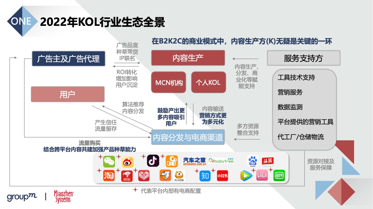 2022品牌及KOL雙生洞見(圖15)