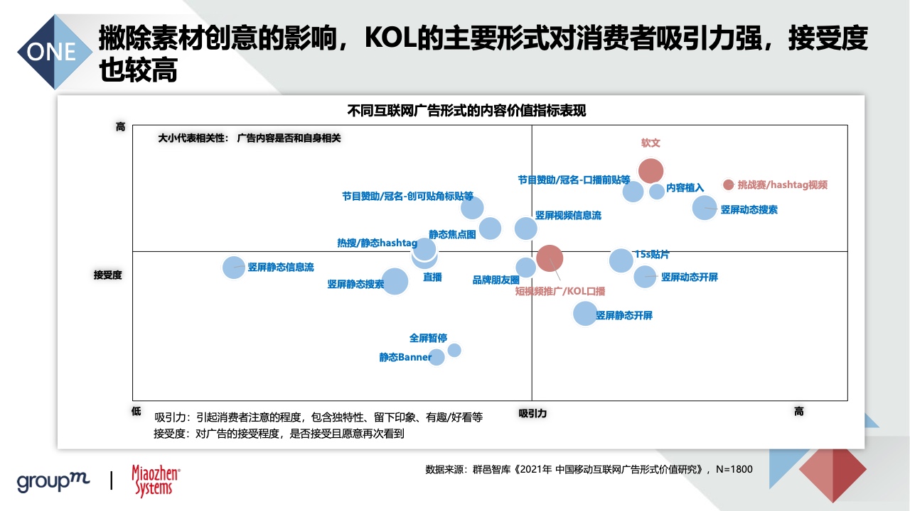 2022品牌及KOL雙生洞見(圖11)