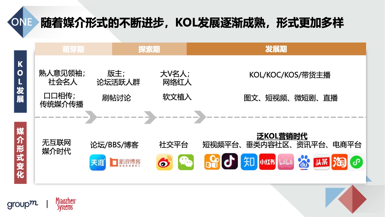 2022品牌及KOL雙生洞見(圖10)