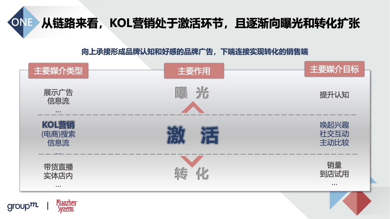 2022品牌及KOL雙生洞見(圖12)