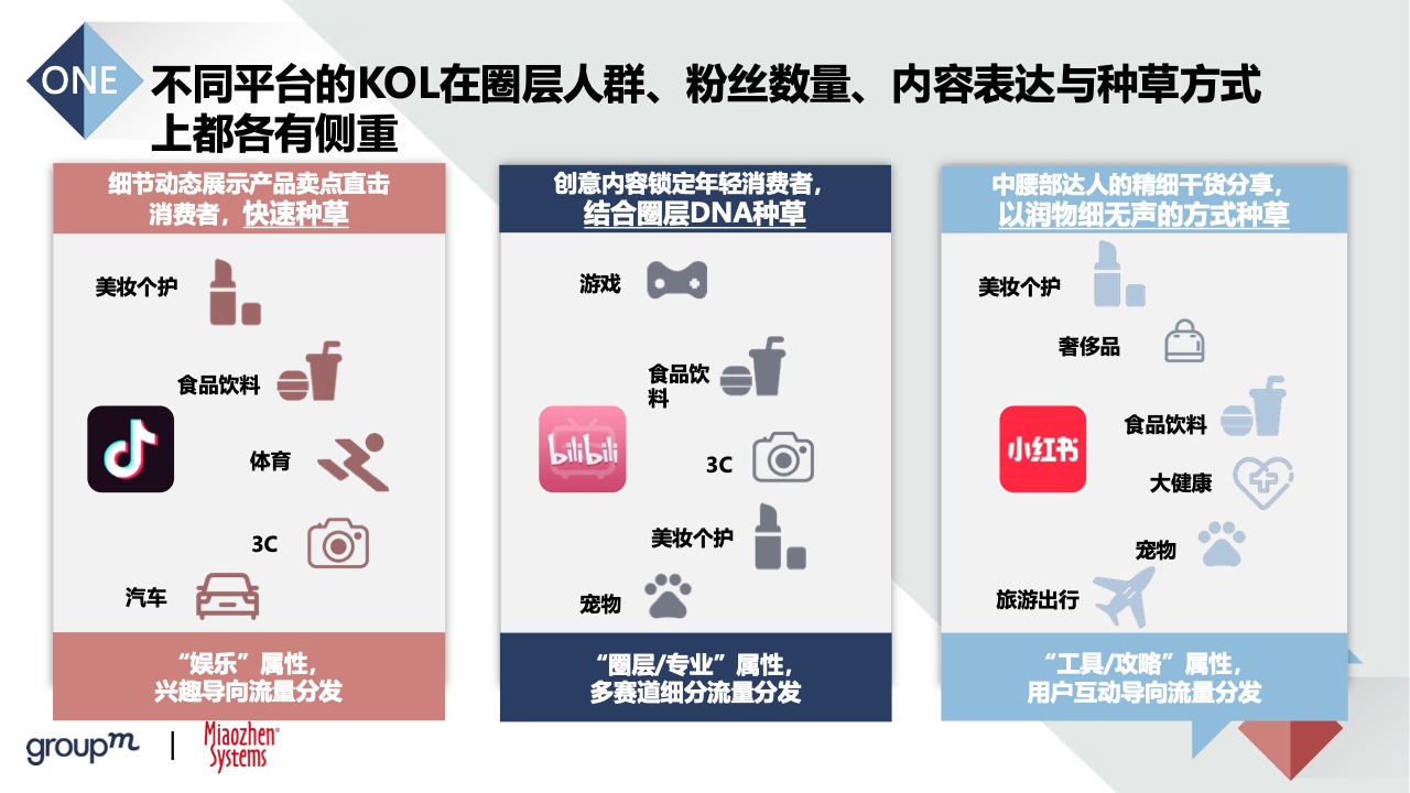 2022品牌及KOL雙生洞見(圖17)