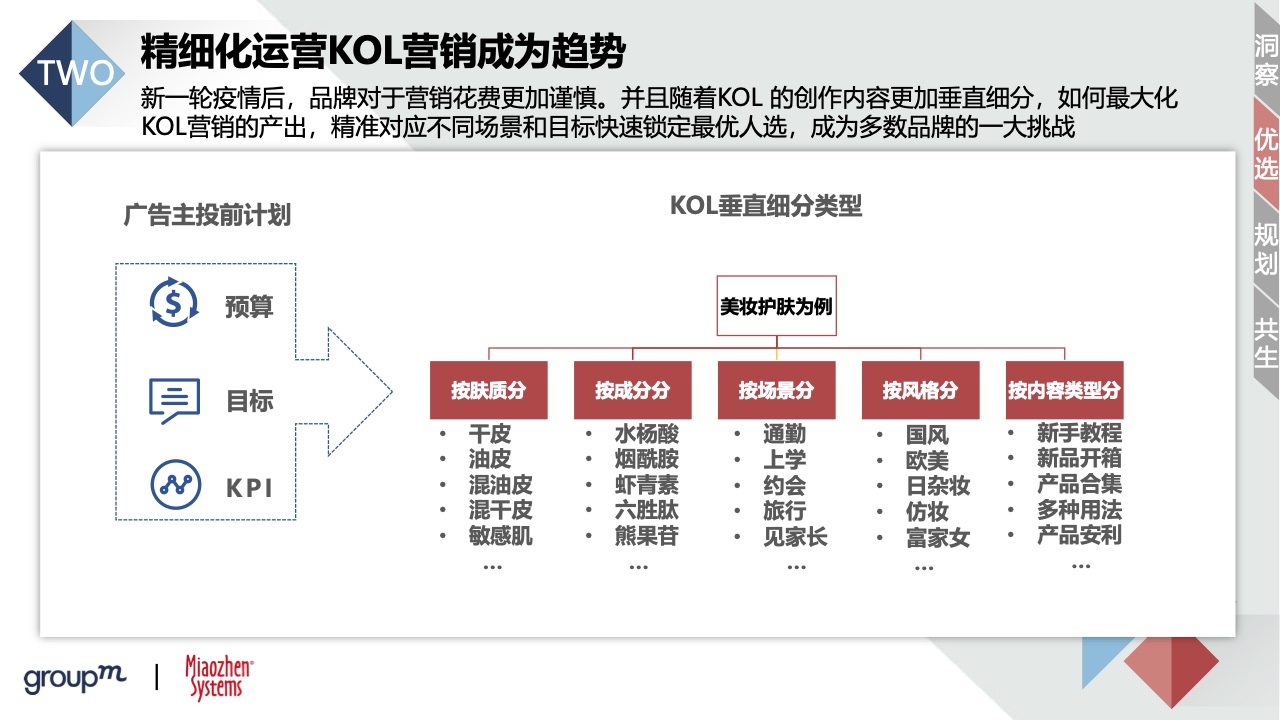 2022品牌及KOL雙生洞見(圖28)