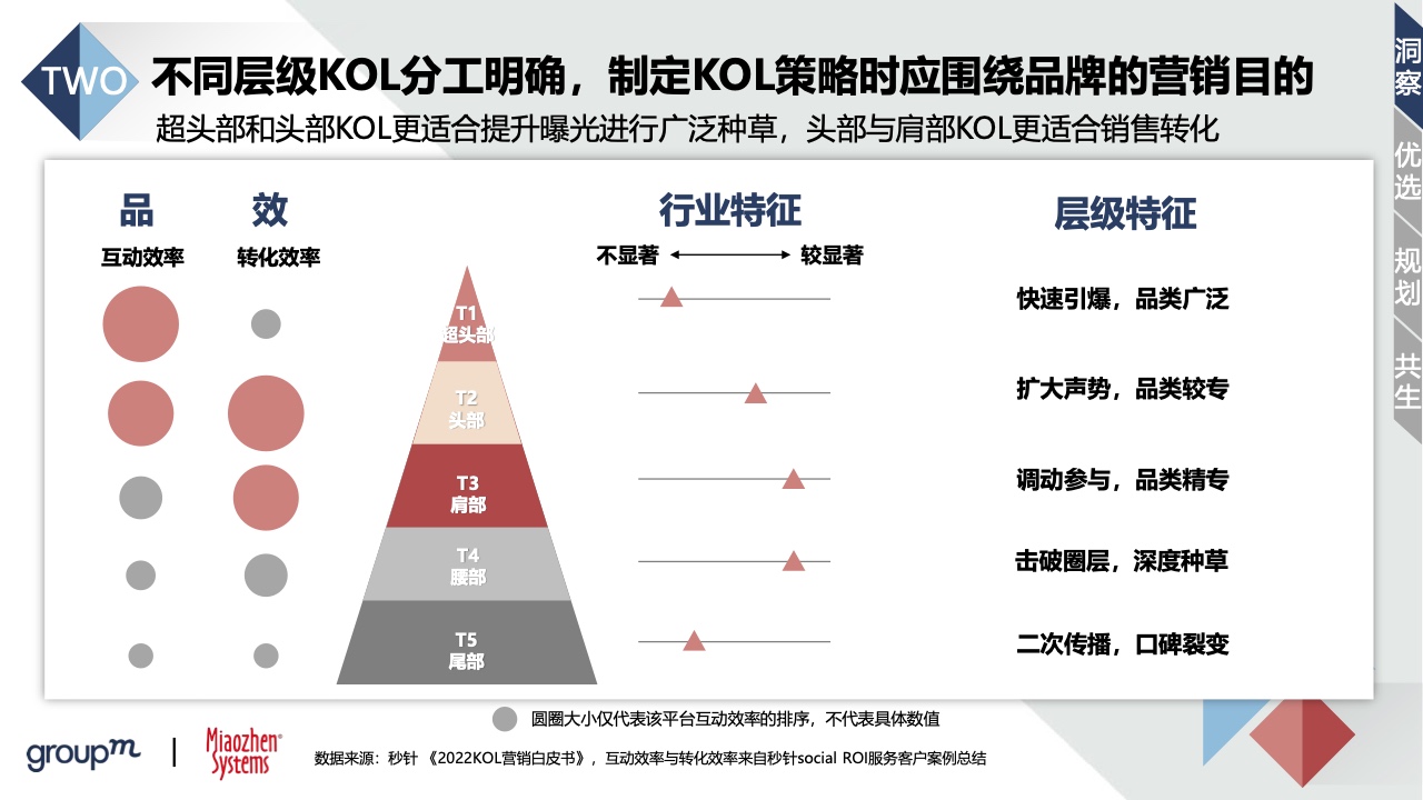 2022品牌及KOL雙生洞見(圖23)