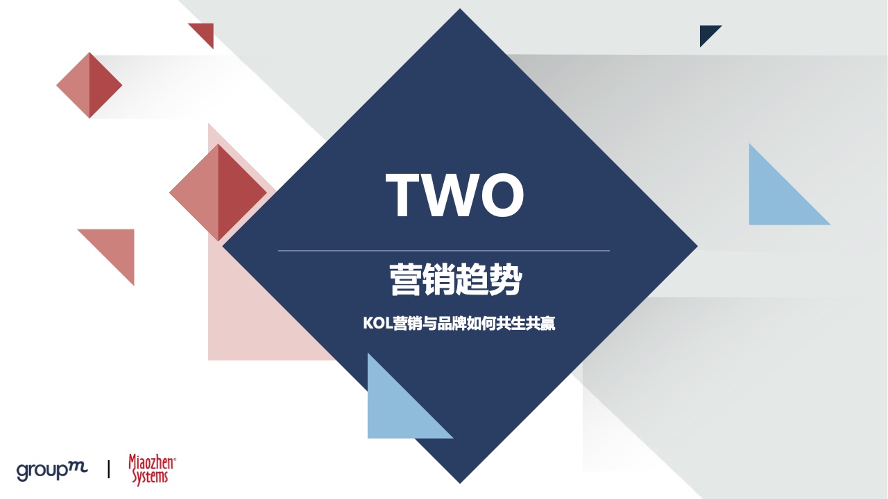 2022品牌及KOL雙生洞見(圖21)