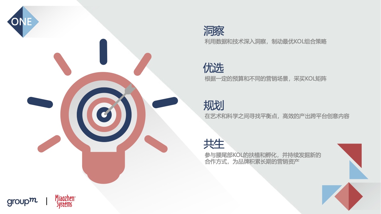 2022品牌及KOL雙生洞見(圖20)