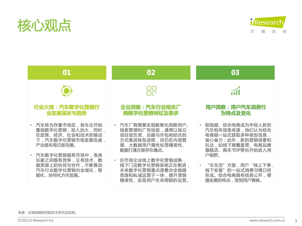 2022年中國汽車行業(yè)數(shù)字化營銷白皮書(圖3)