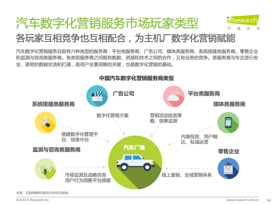 2022年中國汽車行業(yè)數(shù)字化營銷白皮書(圖14)