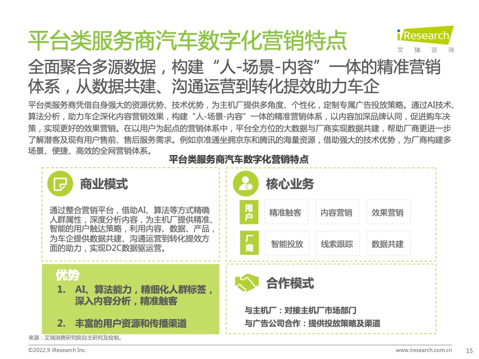 2022年中國汽車行業(yè)數(shù)字化營銷白皮書(圖15)