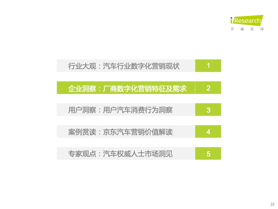 2022年中國汽車行業(yè)數(shù)字化營銷白皮書(圖22)