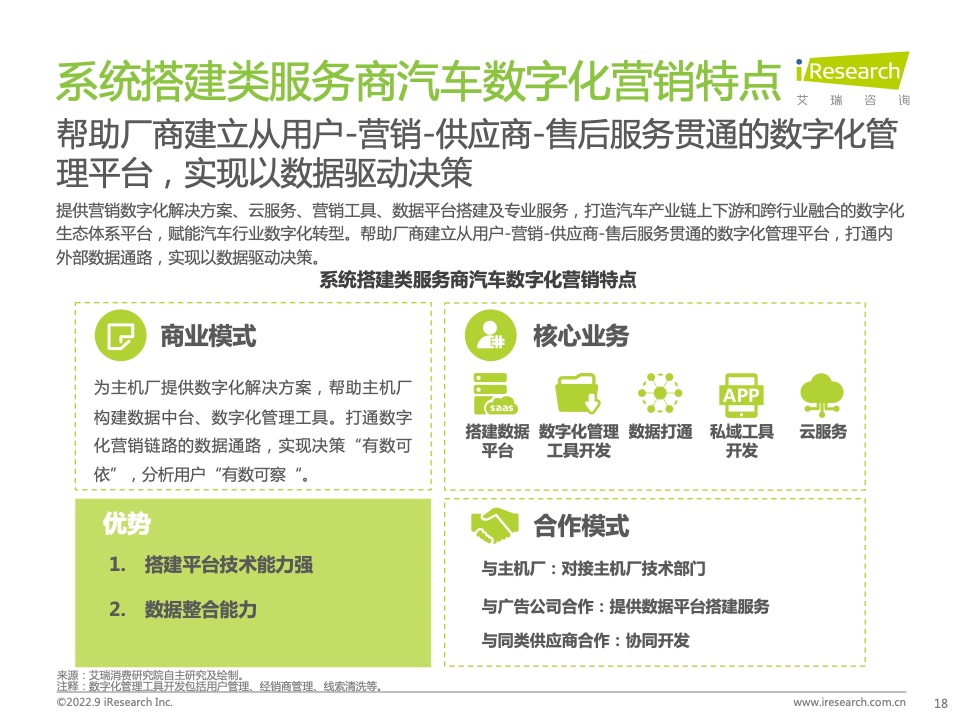 2022年中國汽車行業(yè)數(shù)字化營銷白皮書(圖18)