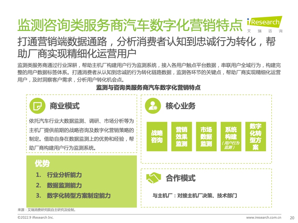 2022年中國汽車行業(yè)數(shù)字化營銷白皮書(圖20)